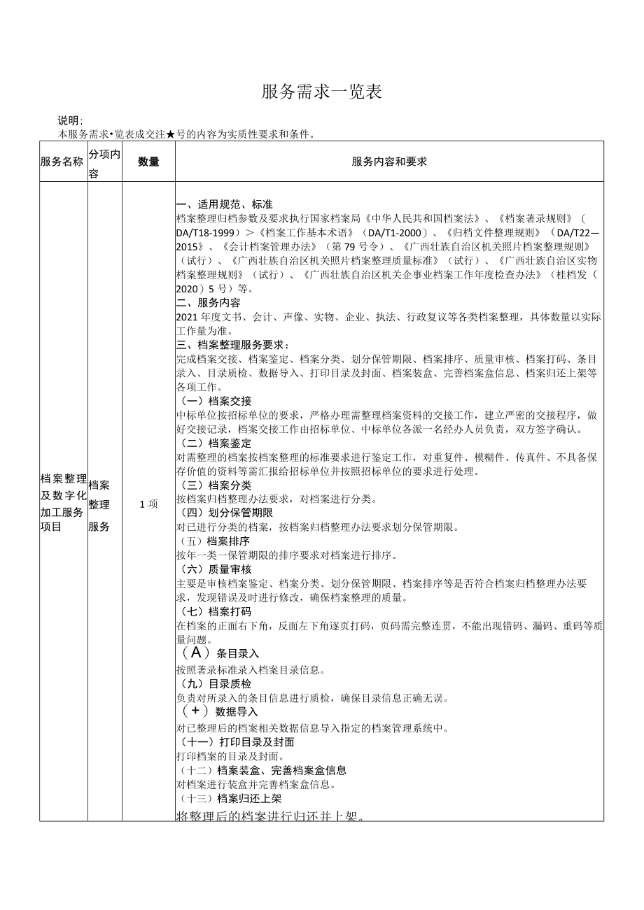 服务需求一览表.docx_第1页