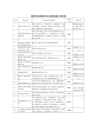 朝阳市低碳城市试点建设重大项目表.docx