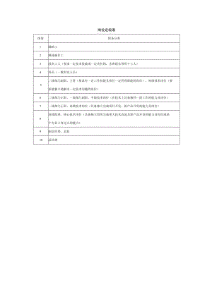 岗位定级表.docx