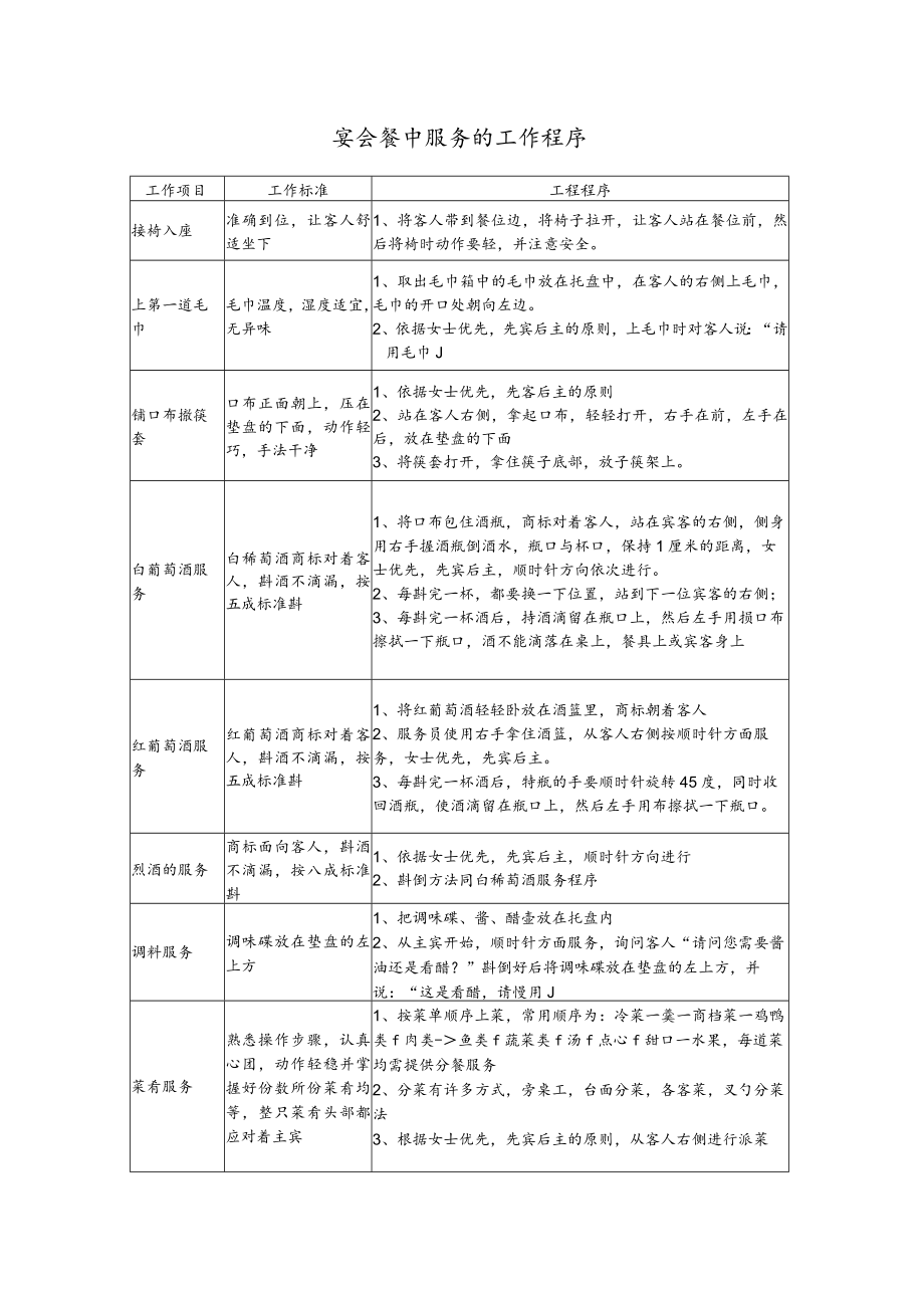 宴会餐中服务的工作程序.docx_第1页