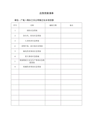 应急预案清单.docx