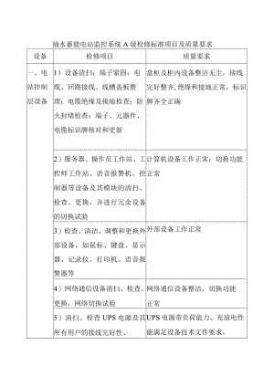 抽水蓄能电站监控系统A级检修标准项目及质量要求.docx