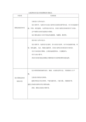 建设施工方案和初步设计阶段图纸审查要点.docx