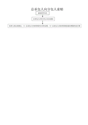 总承包人向分包人索赔.docx
