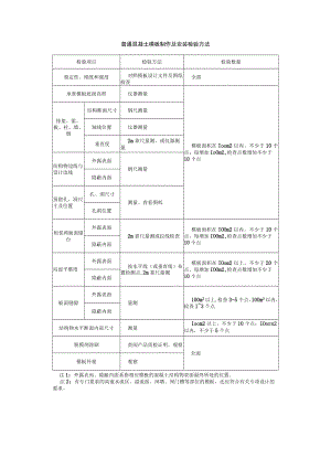 普通混凝土模板制作及安装检验方法.docx