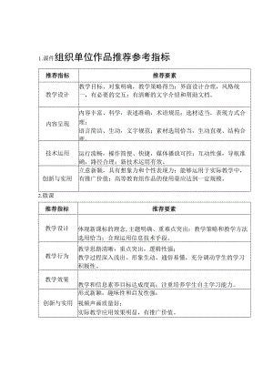 课件组织单位作品推荐参考指标.docx