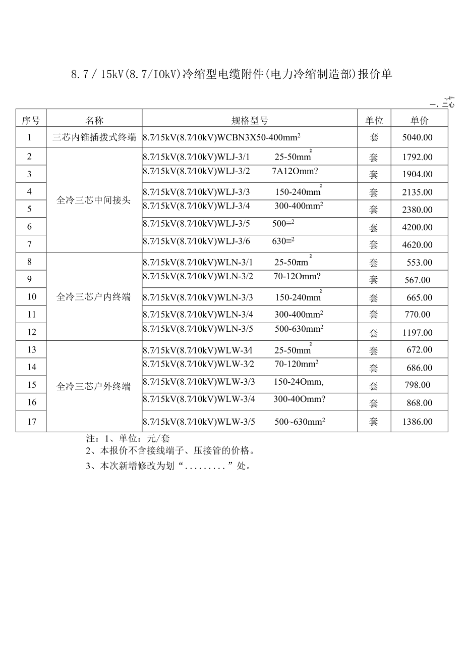沃尔电缆头报价表（10KV、35KV） -.docx_第1页
