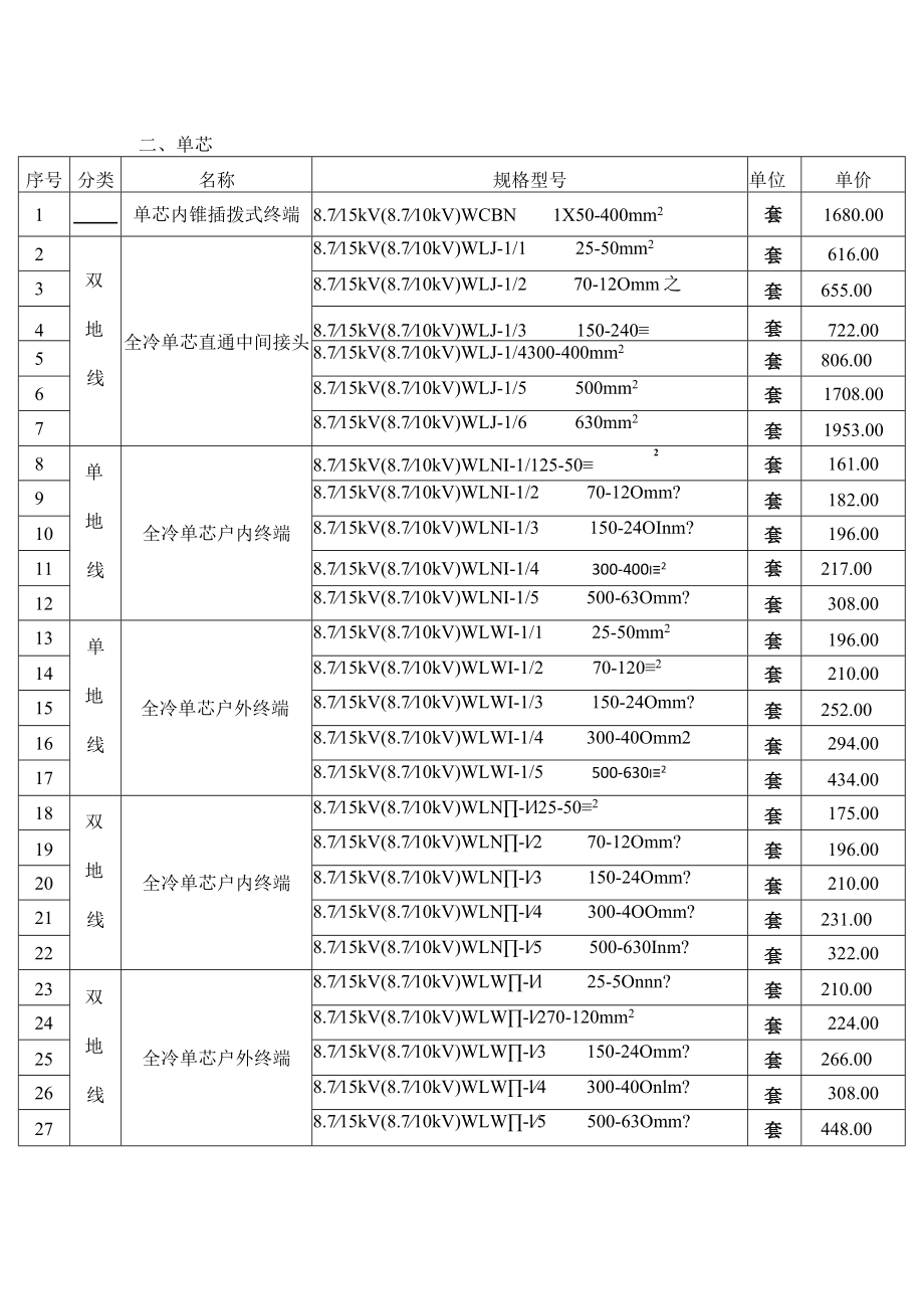 沃尔电缆头报价表（10KV、35KV） -.docx_第2页