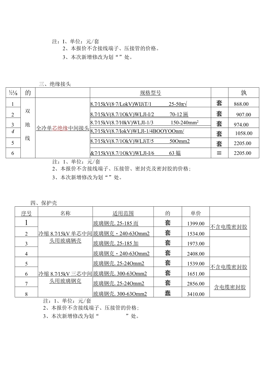 沃尔电缆头报价表（10KV、35KV） -.docx_第3页
