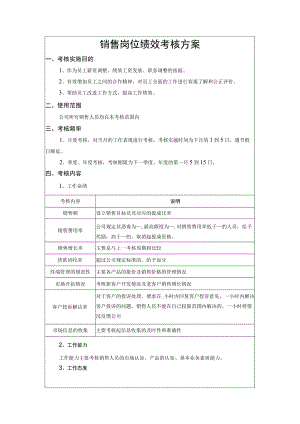 销售岗绩效考核方案.docx