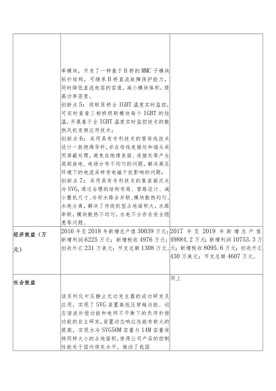 重新提名项目成果申请表.docx_第2页