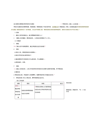 幼儿园校长管理负责学校的文化建设.docx