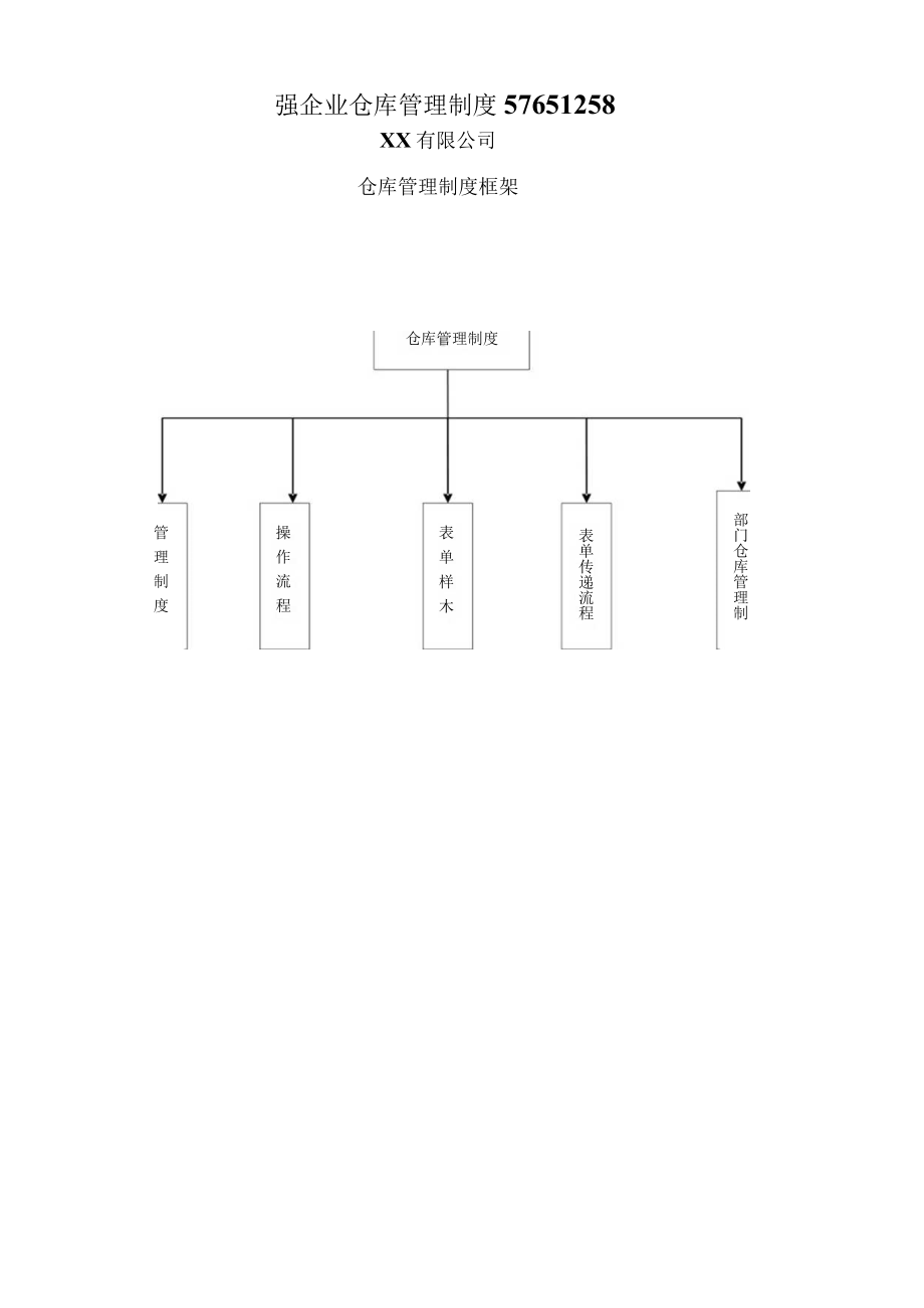 强企业仓库管理制度57651258.docx_第1页