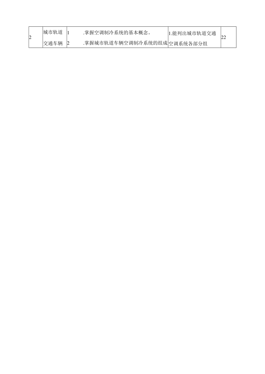 《城市轨道交通车辆空调检修》课程标准.docx_第3页