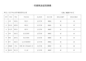 行政执法证目录表.docx