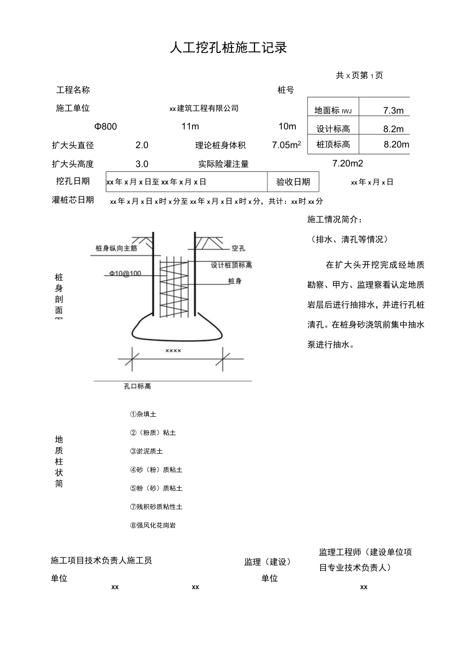 人工挖孔桩施工记录.docx_第1页