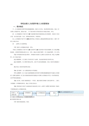学校运营人力资源手册人力资源规划.docx