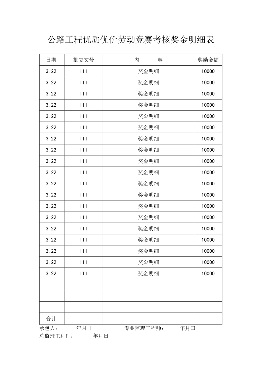 公路工程优质优价劳动竞赛考核奖金明细表.docx_第1页
