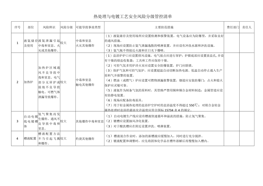 热处理与电镀工艺安全风险分级管控清单.docx_第1页