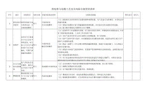 热处理与电镀工艺安全风险分级管控清单.docx
