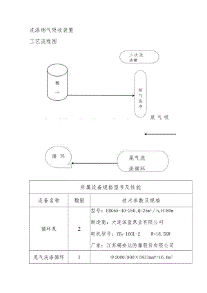 洗涤烟气吸收装置工艺流程图.docx