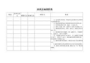 烤烟采收烘烤管理工作职责及制度.docx