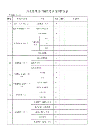 污水处理运行绩效考核自评情况表.docx