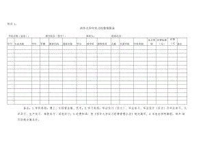 西华大学年实习经费预算表.docx