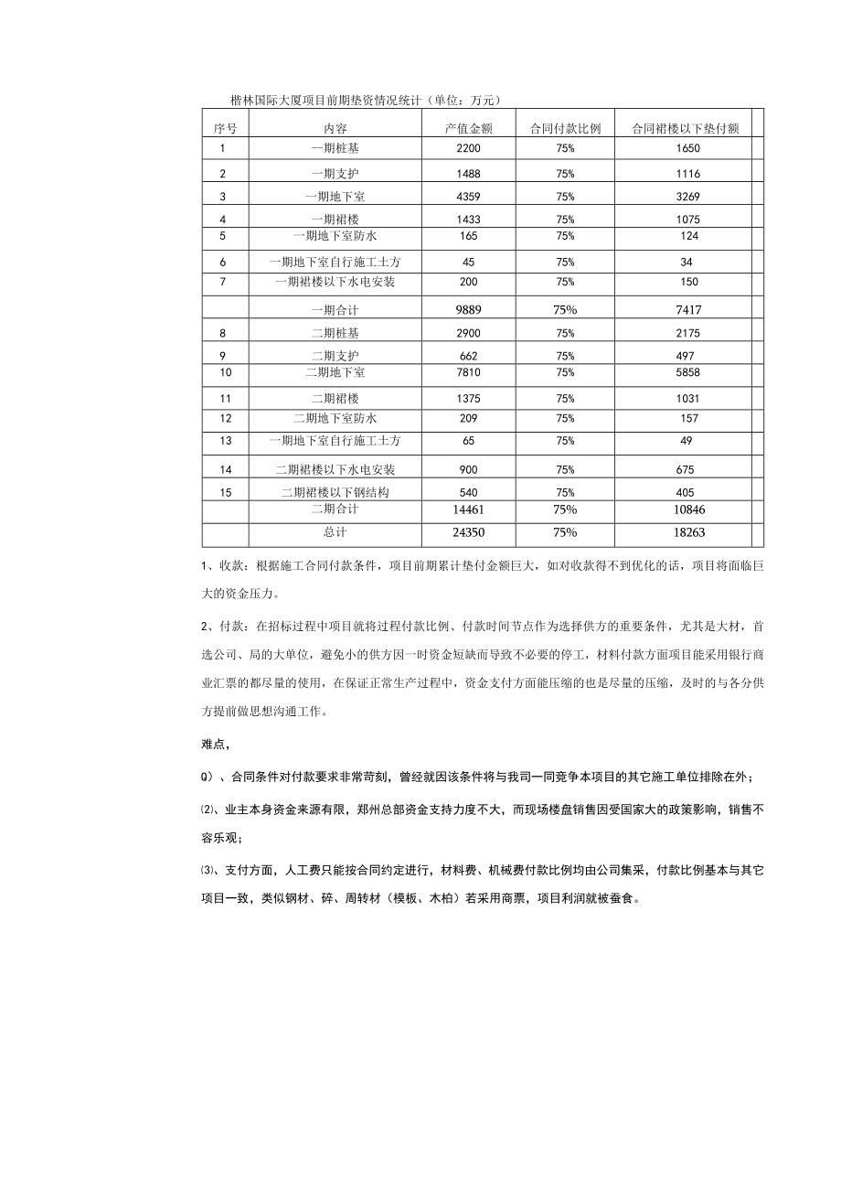 楷林项目创效竞赛.docx_第3页