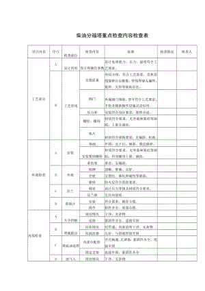 柴油分馏塔重点检查内容检查表.docx