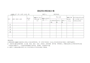 高校用水情况统计表.docx