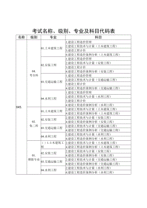 考试名称、级别、专业及科目代码表.docx
