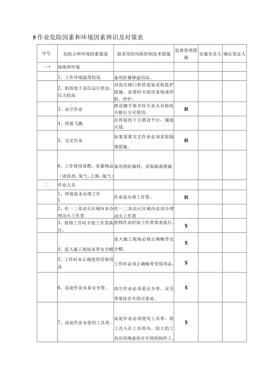 热电机组小径管检修焊接作业指导书.docx_第2页