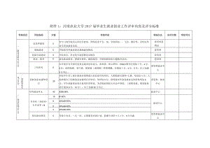 河南农业大学2017届毕业生就业创业工作评审内容及评分标准.docx