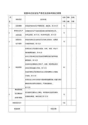 某公司党委书记安全生产责任及目标考核记录表.docx
