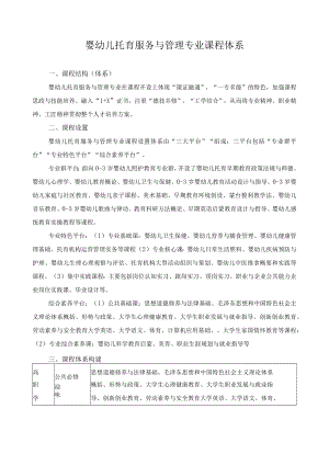 婴幼儿托育服务与管理专业课程体系.docx