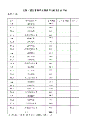 自评分实施《潜江市章华质量奖评定标准》自评表单位名称.docx