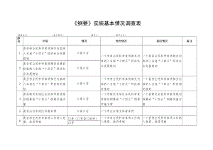 《纲要》实施基本情况调查表.docx