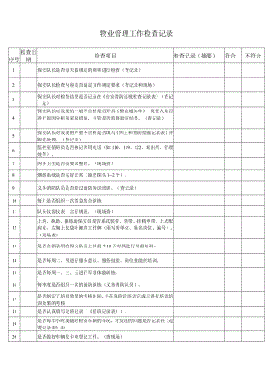 物业管理工作检查记录.docx