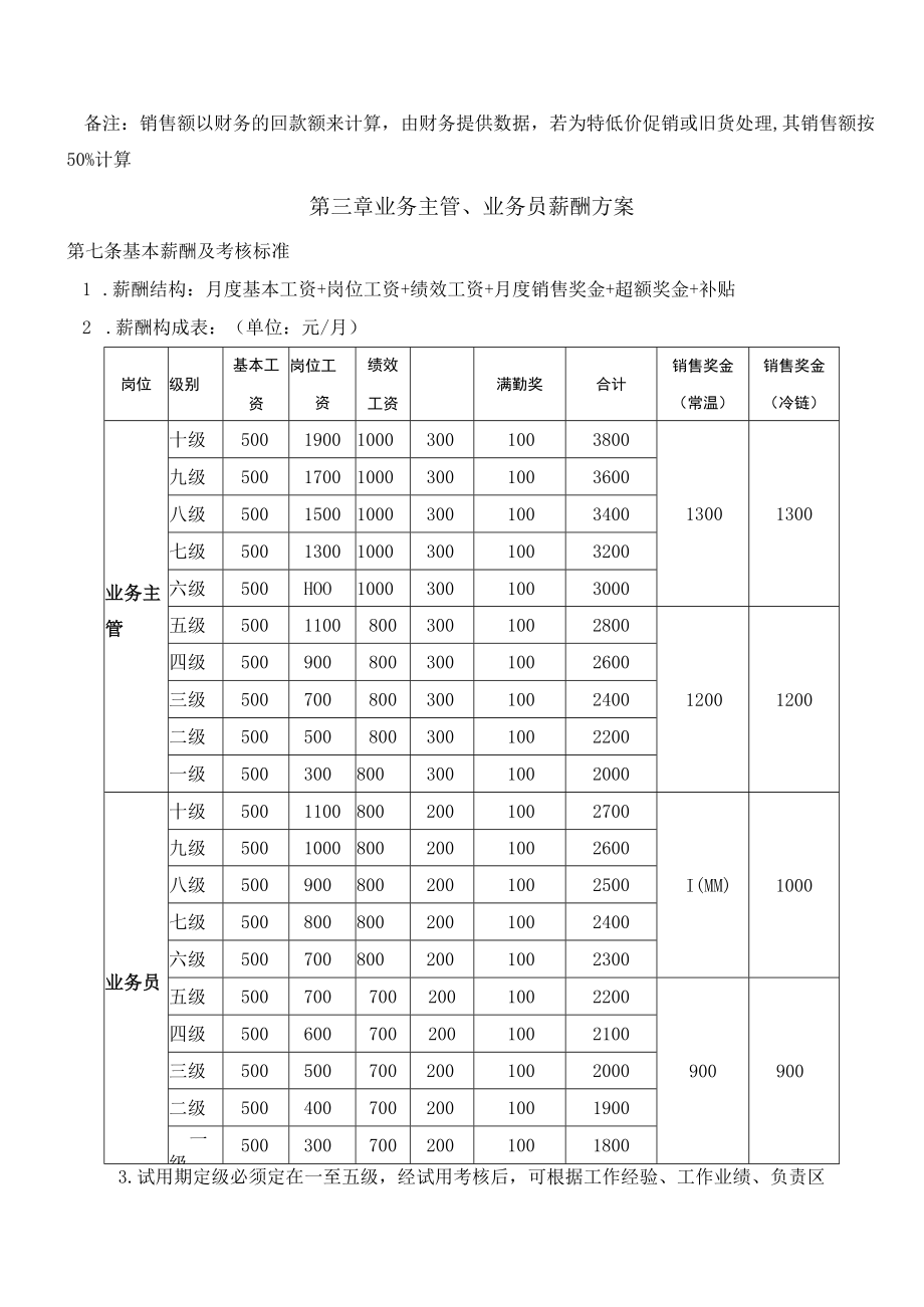 营销中心薪酬管理制度.docx_第3页