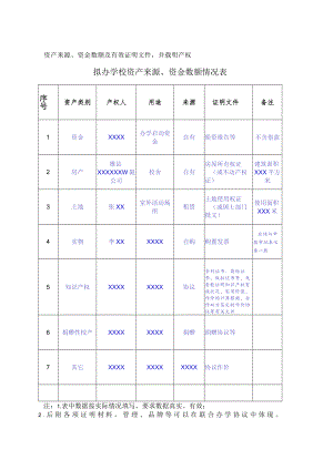 资产来源、资金数额及有效证明文件并载明产权-材料样本.docx