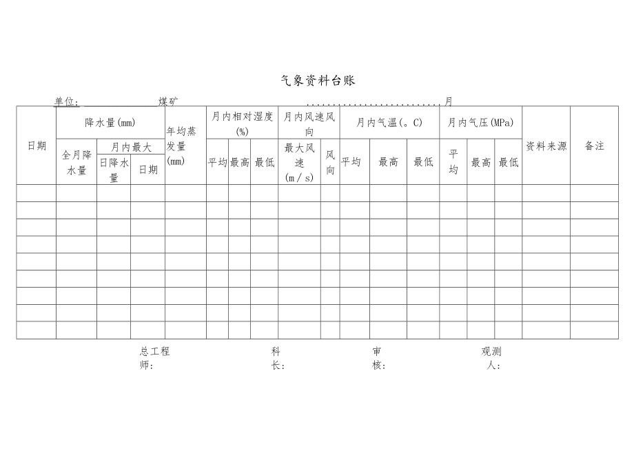 气象资料台账.docx_第1页