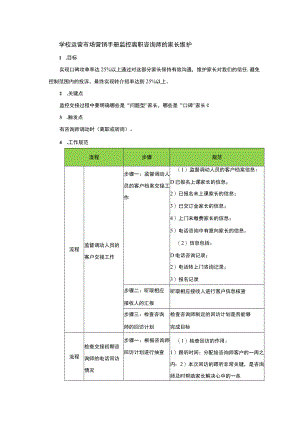 学校运营市场营销手册监控离职咨询师的家长维护.docx