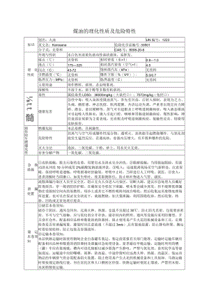 煤油的理化性质及危险特性表.docx
