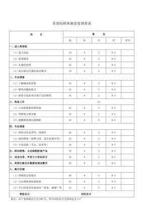 美容院顾客满意度调查表.docx