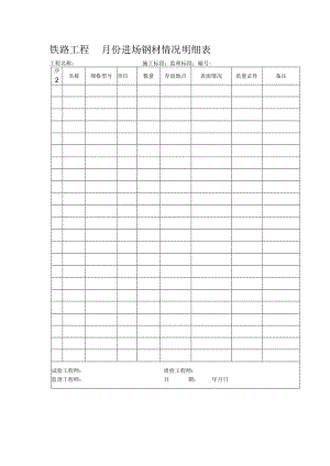 铁路工程月份进场钢材情况明细表.docx