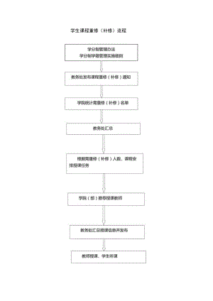 学生课程重修（补修）流程.docx