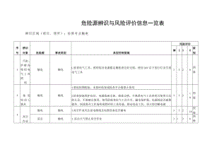 检修专业触电危险源辨识与风险评价信息一览表.docx