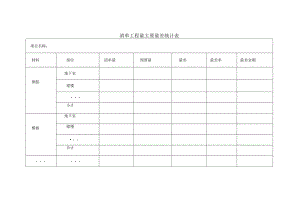 清单工程量主要量差统计表.docx