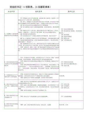 某公司党组织书记履职能力评价清单.docx